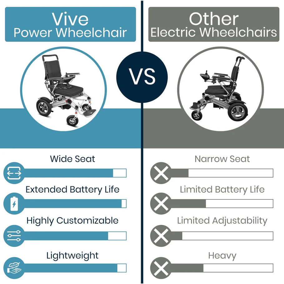 Vive Health Power Wheelchair - Image 2