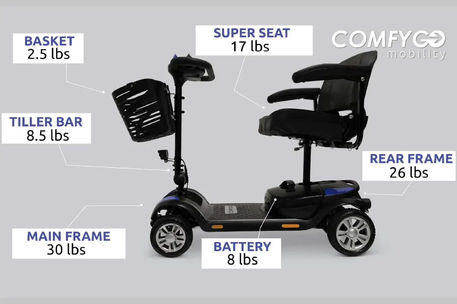 Z-4 Ultra-Light Electric Mobility Scooter With Quick-Detach Frame - Image 19
